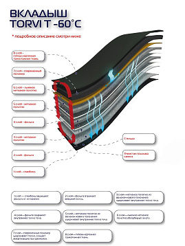 Сапоги TORVI T-60C (с подошвой ТЭП)