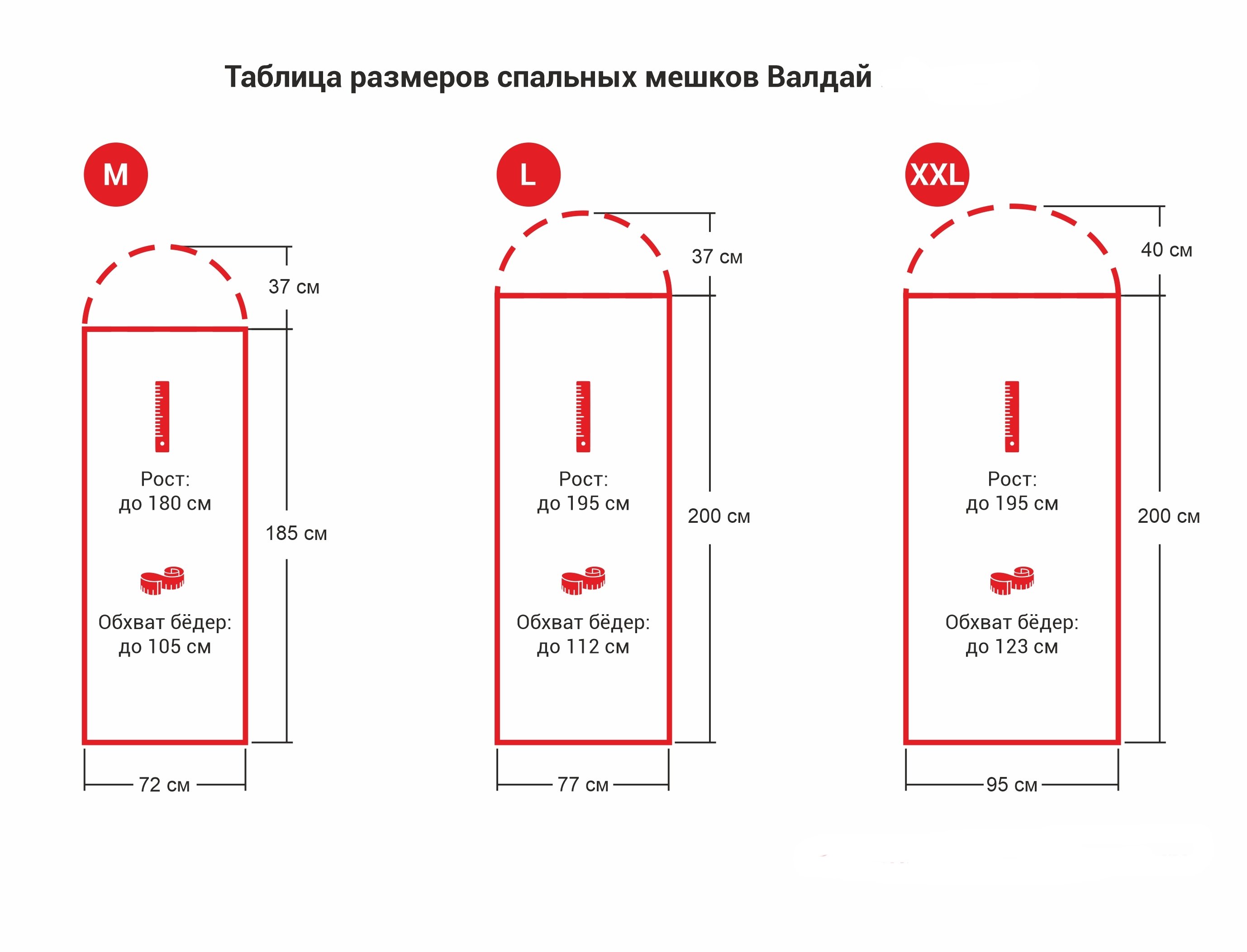 мешок спальный арт мсц100. размер спального мешка s. спальный мешок размеры. спальный мешок размеры. спальный мешок triton halt -20.